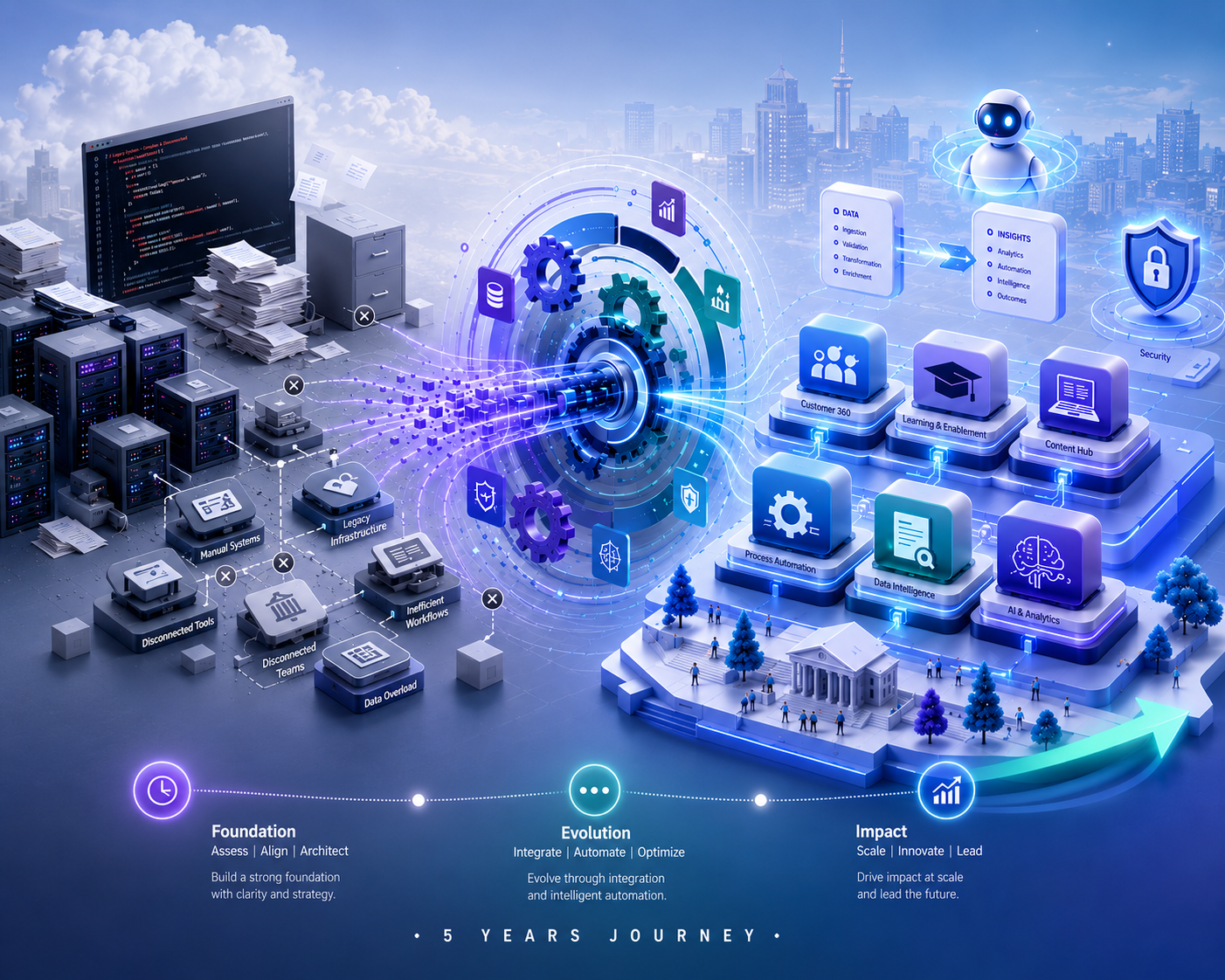 AI-Native Academic Operating System