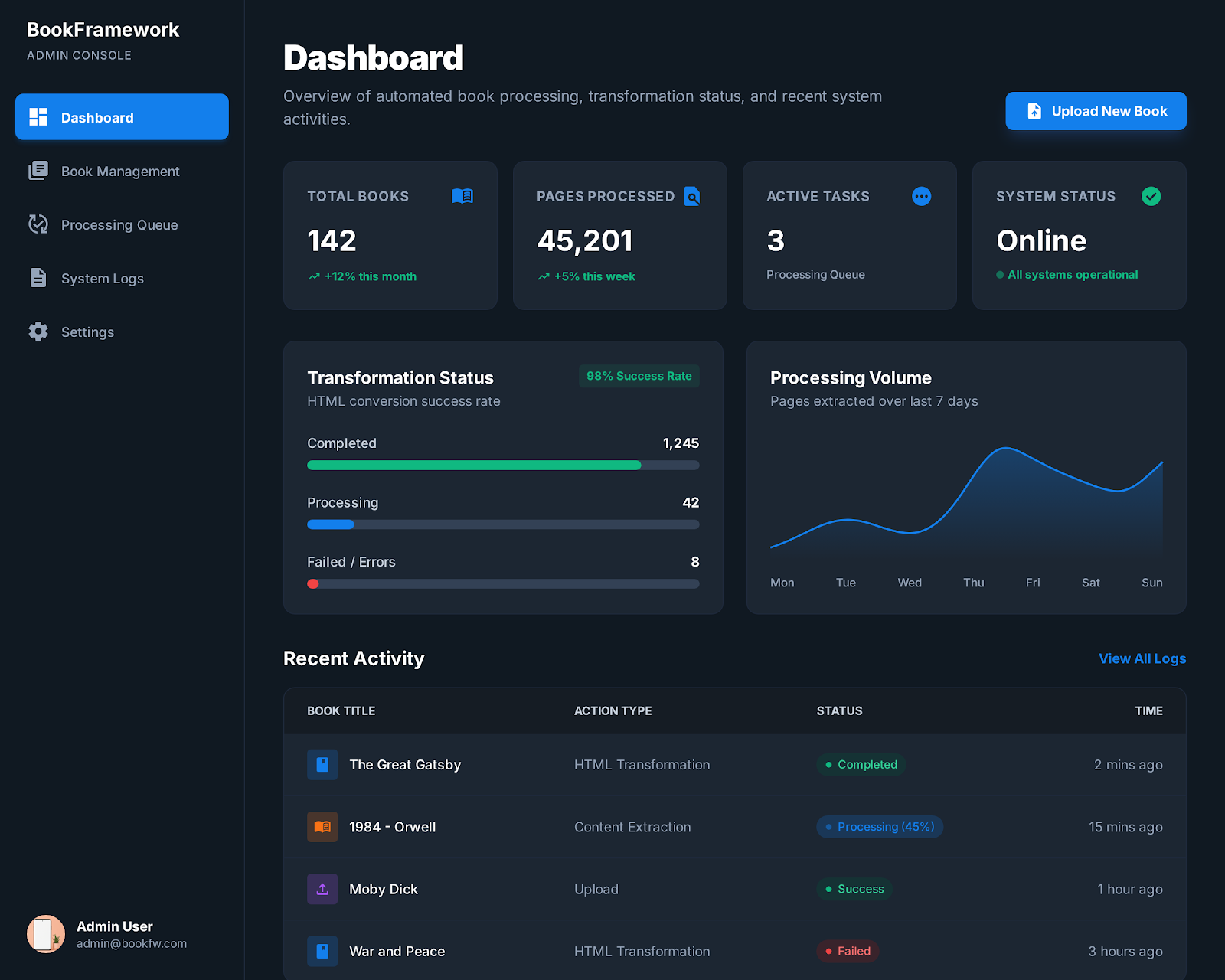 Automated Web-Based Book Pages, Content Extraction and HTML Transformation Framework