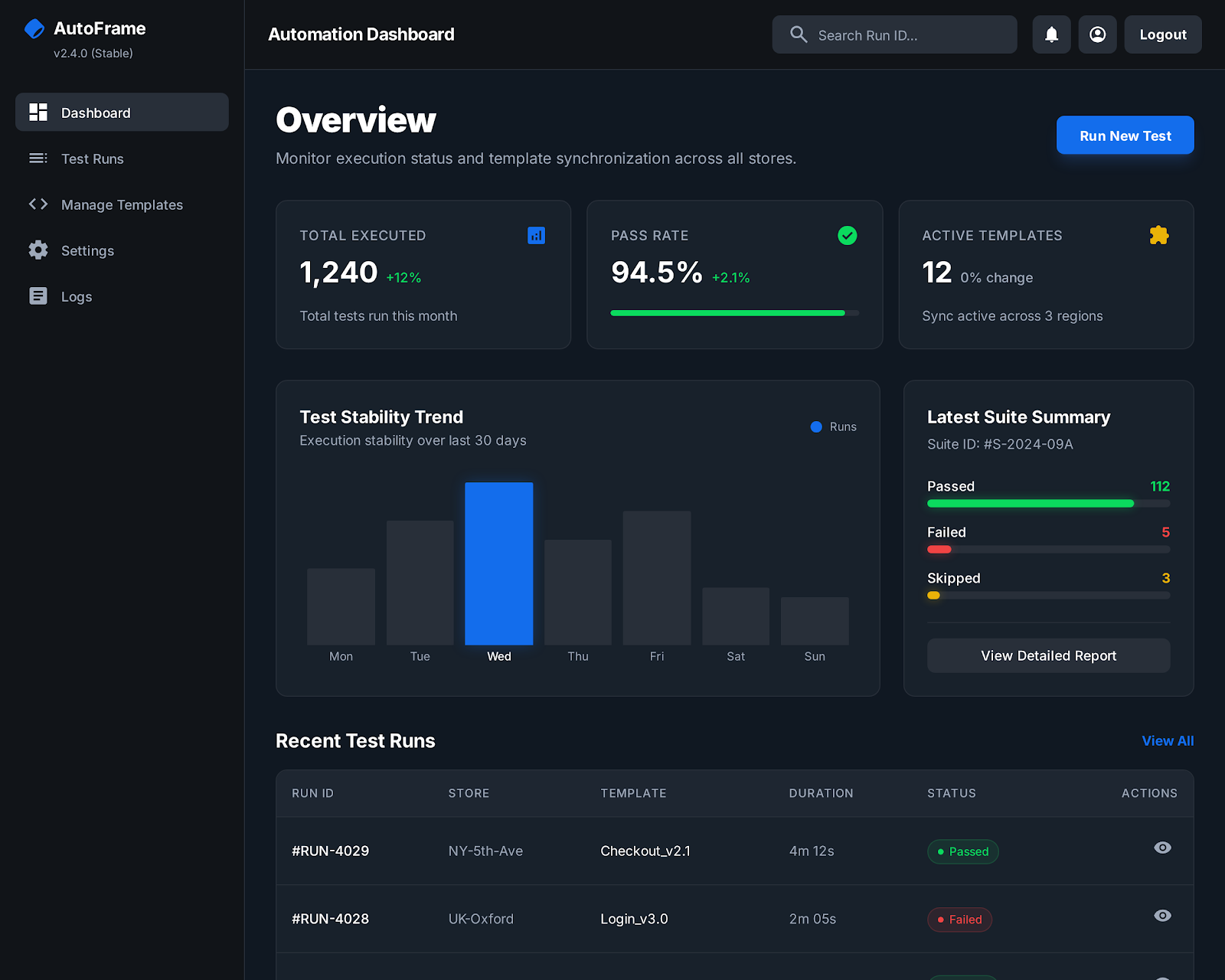 A Scalable Selenium-Java Automation Framework for Centralized Template Updates Across Multiple Stores