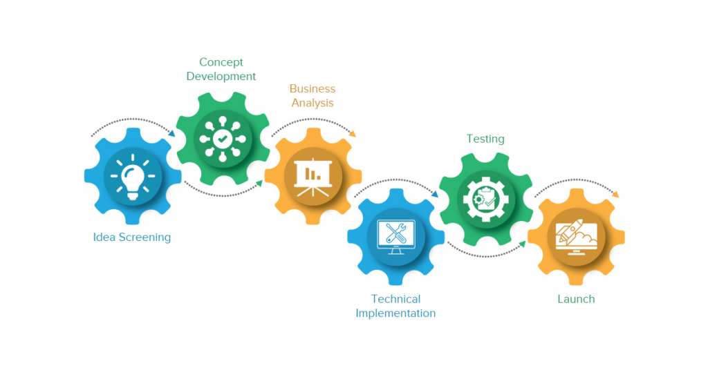 software re engineering