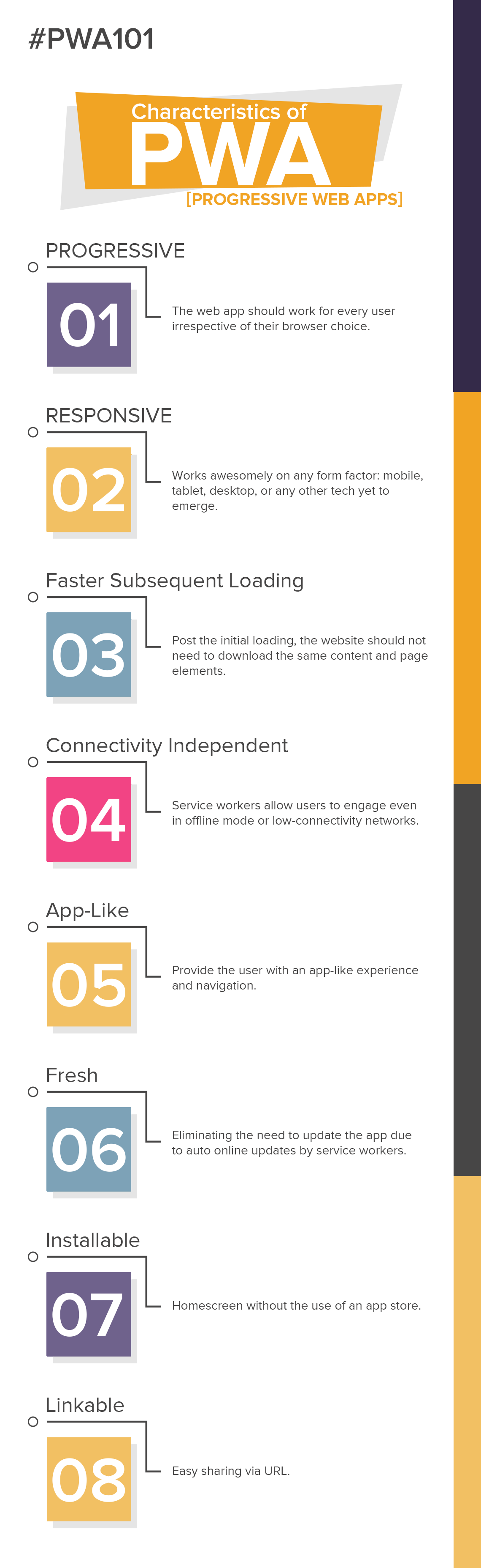 Progressive web app - PWA Characteristics
