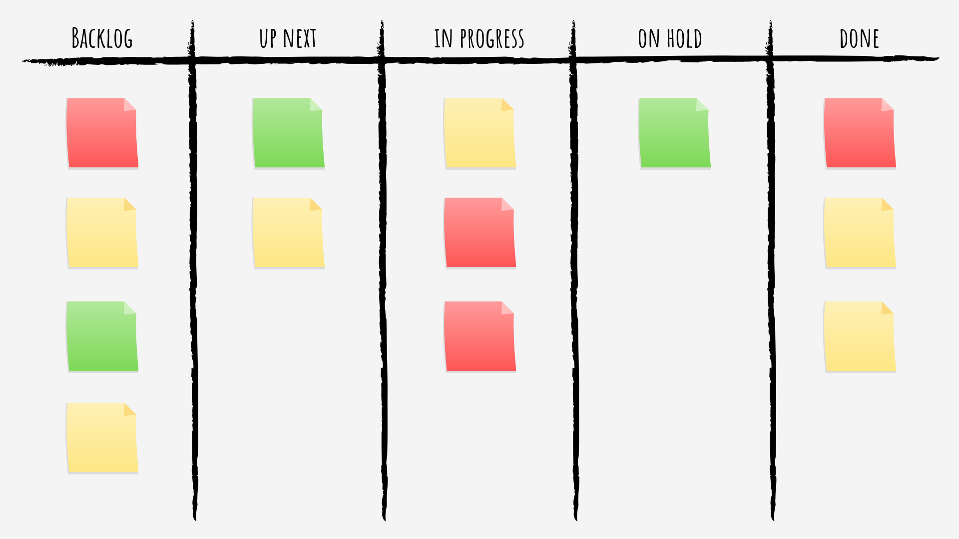 Kanban Labels