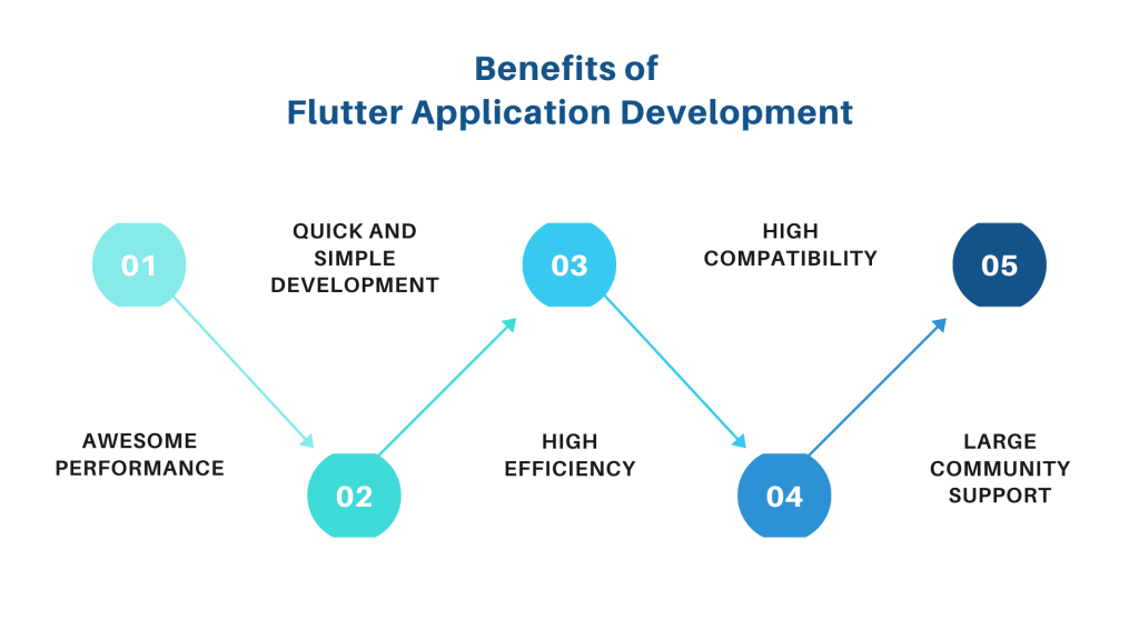 Benefits of Flutter App Development