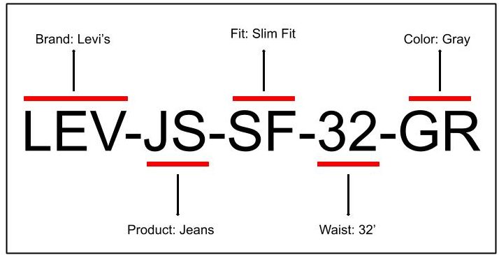 Everything about SKUs which eCommerce owners should know. _ #SKU101