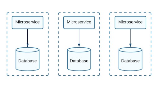 Microservice Platform- Micro frontend end- sarvika technologies, software development companies in india, IT outsourcing company