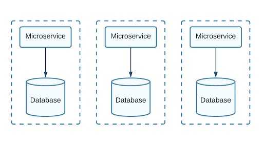 Microservice Platform- Micro frontend end- sarvika technologies, software development companies in india, IT outsourcing company