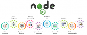 Node js - Sarvika technologies