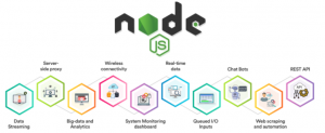 Node js - Sarvika technologies 