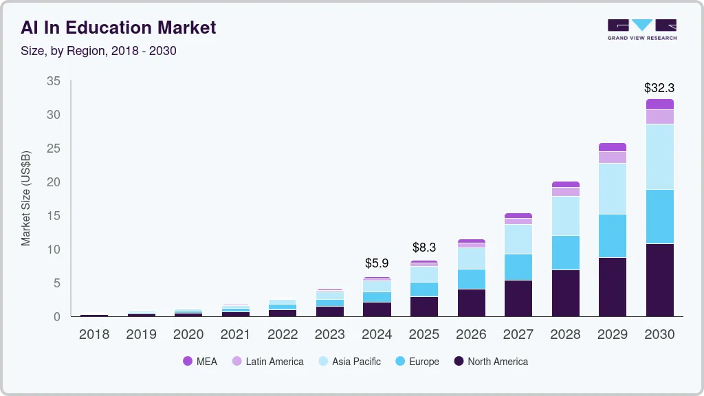 Stats AI in education market