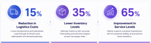 APIs Are Quietly Becoming the Most Valuable Asset in Modern Supply Chains